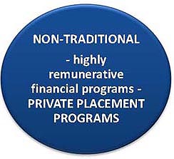 private_placement_program_pppeng